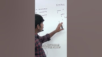 Java Inheritance: Learn Parent-Child Class Concepts #shorts