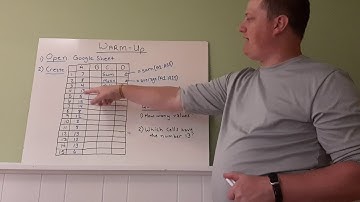 1-09: IM Algebra 1 - Technological Graphing