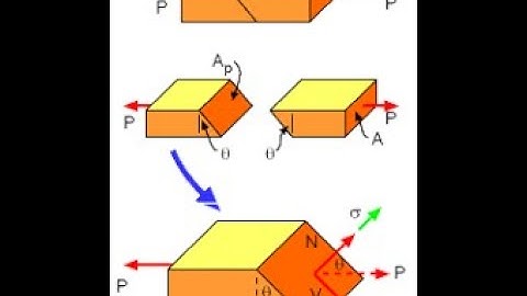 Example of Stresses on an inclined plane