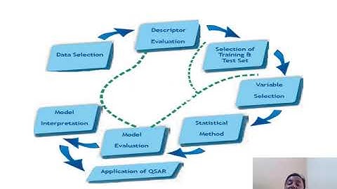 Pharmacophore Modeling And Method