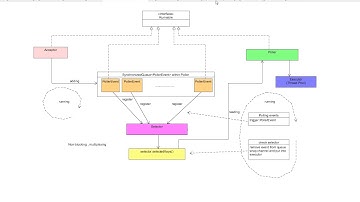 Tomcat  Structure And Source Code Reading