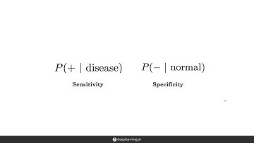 ROC curve and Threshold - AI for Medical Diagnosis