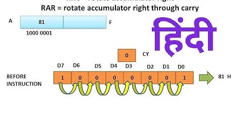Rar instruction in 8085 microprocessor