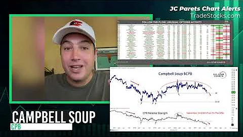 CHART ALERT 📈  Campbell’s Soup (CPB)