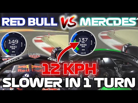 Why Mercedes Is SLOWER Than RedBull | Bahrain 2023 Qualifying Laps With Telemetry