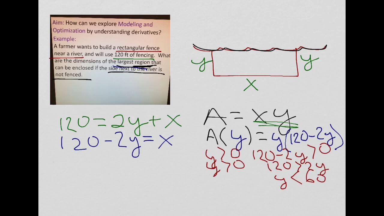 Modeling and Optimization - YouTube