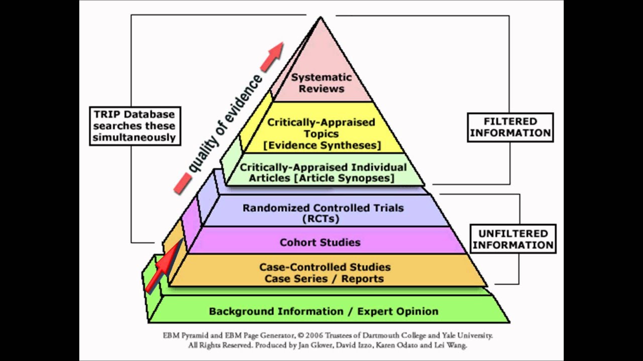 how to structure a journal club presentation