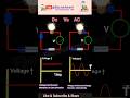 Ac Vs DC Current animation video Difference between AC And DC Current