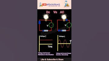 Ac Vs DC Current animation video Difference between AC And DC Current