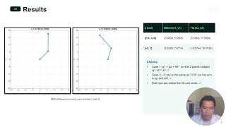 No.18 Write a MATLAB function for the forward kinematics