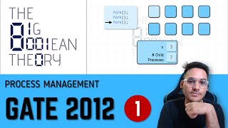 GATE  PYQ | 2012 - 1 Mark | Fork System Call | Operating Systems | OS
