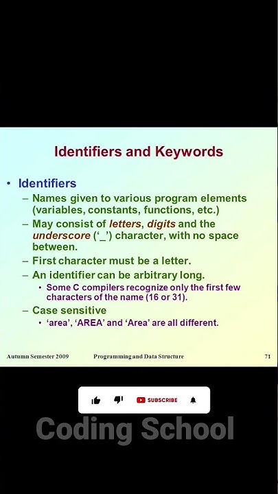 What Is An Identifier In C Programming Language #shorts || Identifier ...