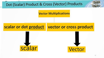 Electromagnetics_Basics of Vectors_Part1_by Prof.Sumera Ali