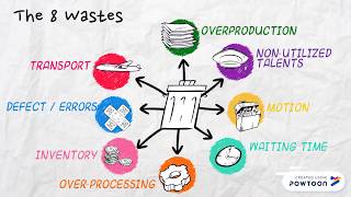 Lean concepts explained - the 8 wastes in continuous improvement