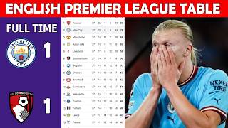 ⚽ ENGLISH PREMIER LEAGUE TABLE UPDATE TODAY | EPL TABLE UPDATING  - MATCH WEEK 37__+0