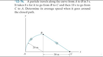 Dynamics 12.76 - Determine the particle