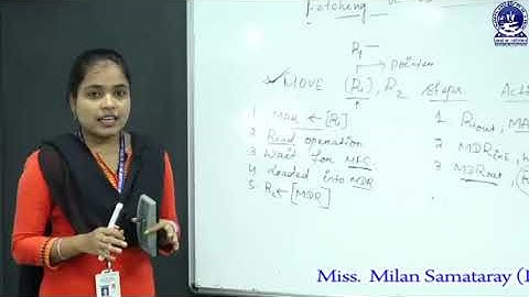 Computer Organisation : Fetching a word from memory.