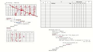 AQA A Level Computer Science - Graph Traversal 3 - Depth First Search