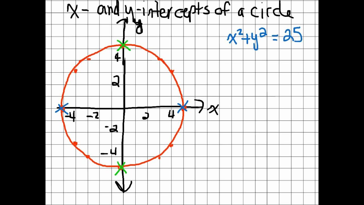Equation Of A Circle YouTube