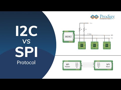 वीडियो: क्या i2c SPI से तेज है?
