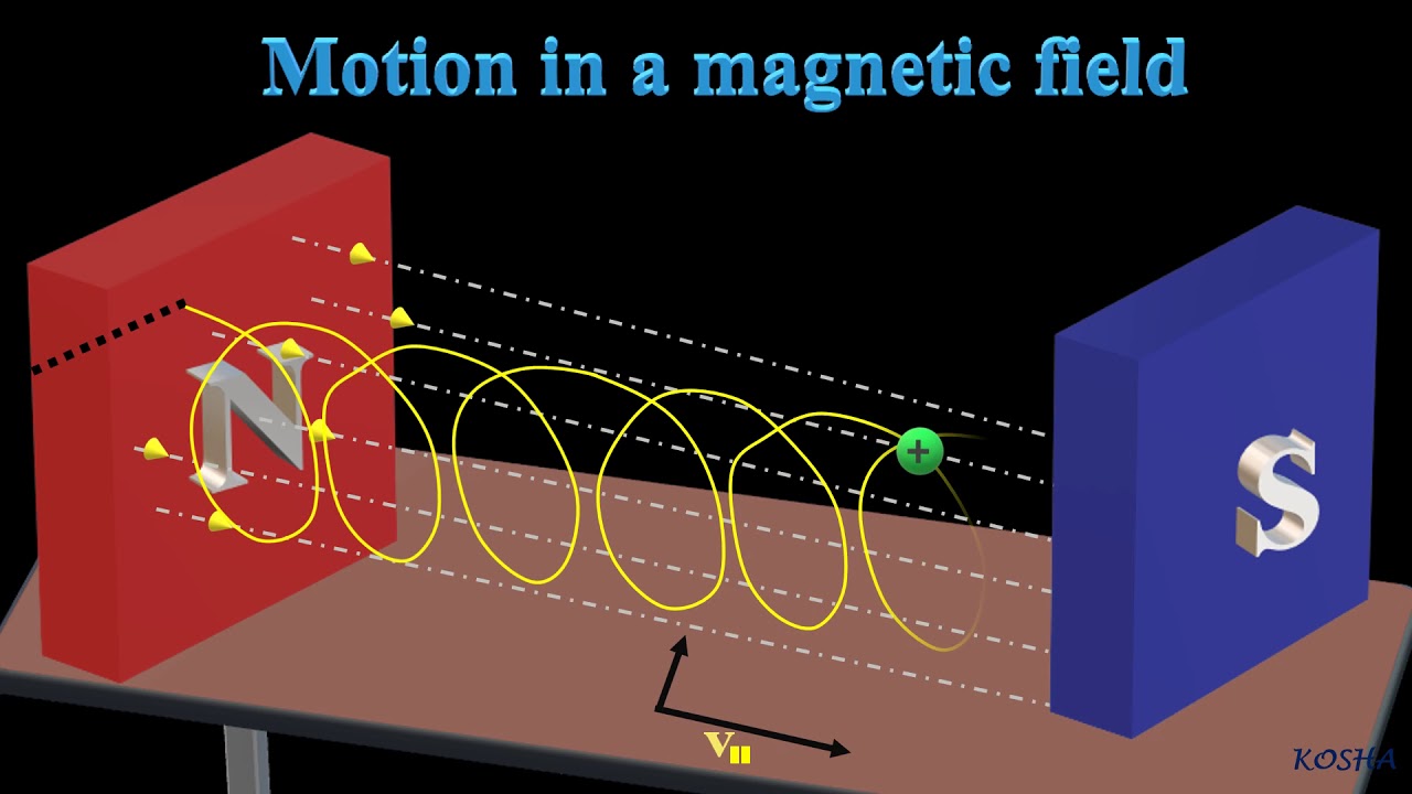 MOVING CHARGES AND YouTube