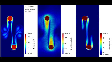 OpenFOAM® - Collision of Two Hot Objects Driven by Buoyancy and Gravity (Immersed Boundary Method)