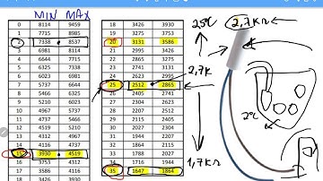 Sensor de Temperatura de Geladeira Como testar