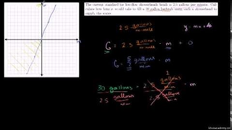 Direct Variation Models