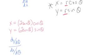 Polar Derivatives