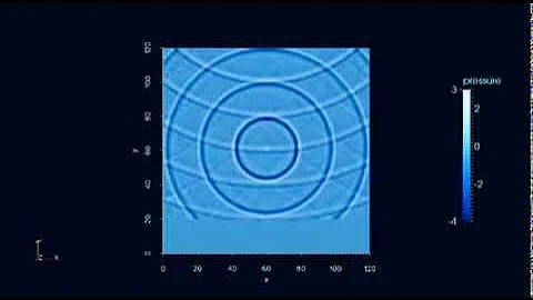 Simulation of inhomogeneous acoustic wave equation with absorbing boundary conditions (free on top)