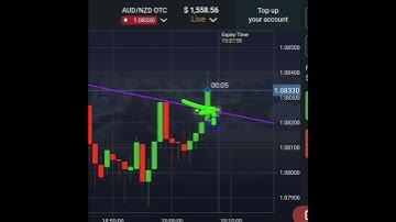 Binary Options Trendline Gap Filling Strategy #shorts