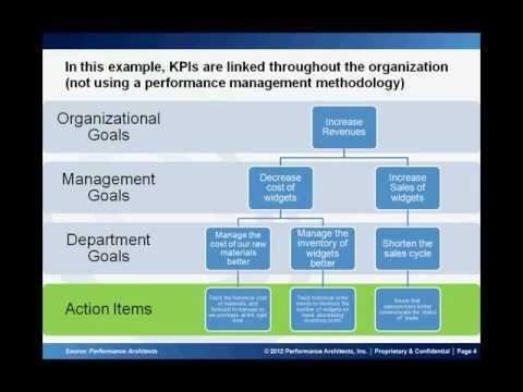Video: Razlika Med KPI In KRA