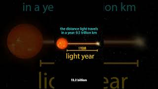 Age of the Earth and Universe: Distance of Stars – #DeepSpace