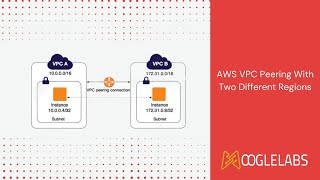 AWS VPC Peering With Two Different Regions | DevOps Solutions Company | MoogleLabs