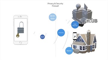 Self Sovereign Identity Explained Simply - Video Presentation - Learning Out Loud