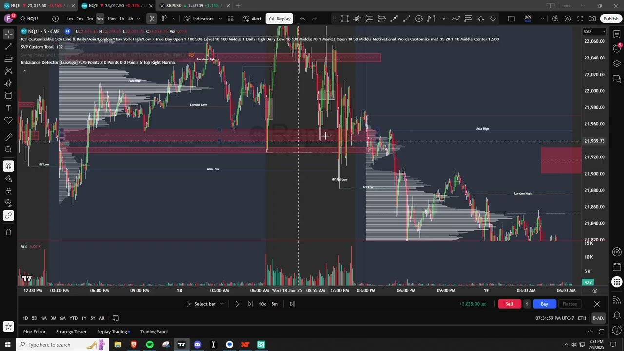 I'm Loving LVN's (Low Volume Nodes) + iFVGs on the NQ