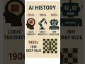 AI or Artificial Intelligence  History #computer #AI #chatgpt#Robotics#Tesla