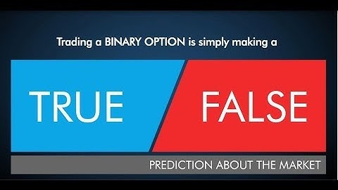 Introduction to Binary Options - Nadex