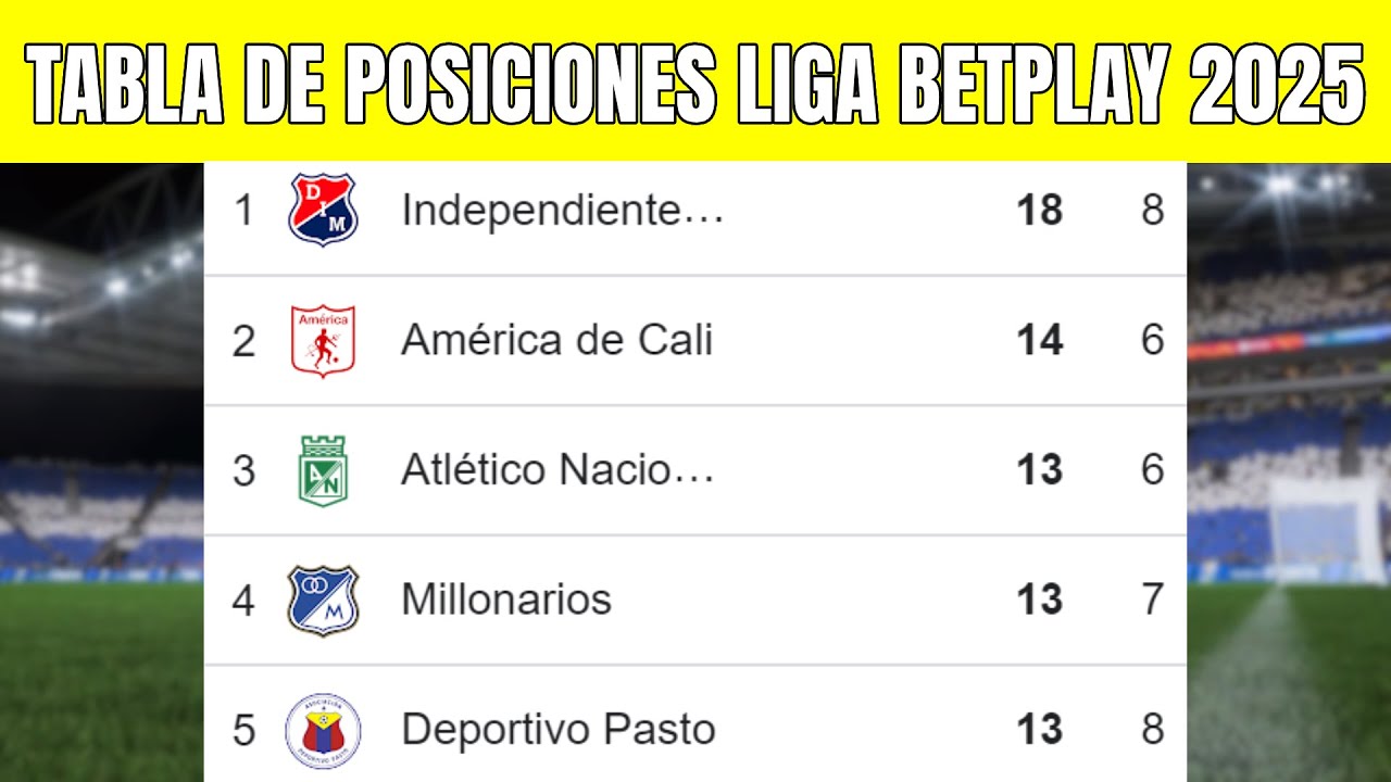 TABLA de POSICIONES LIGA BETPLAY APERTURA 2025 | Fecha 8 - YouTube