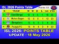 ISL 2026 Points Table Today 18 May | Indian Super League Table 2026
