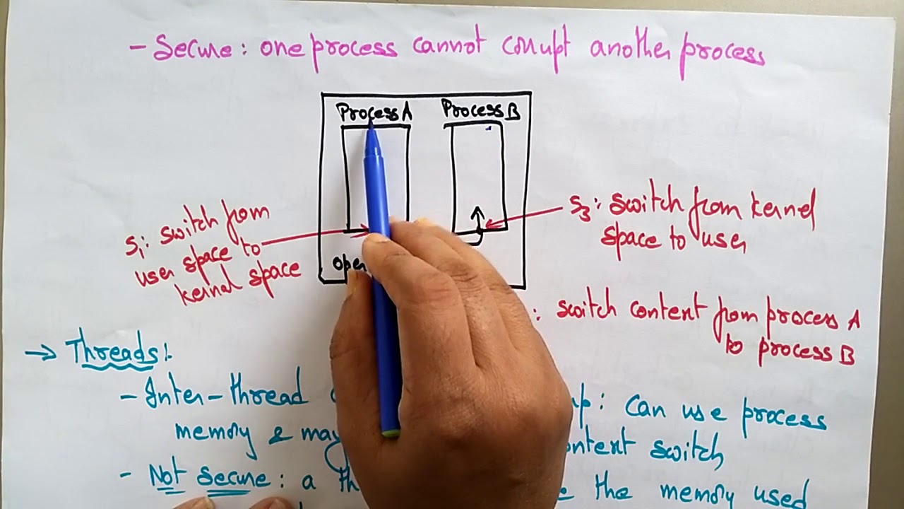 process and threads difference distributed system Lec36 Bhanu Priya YouTube
