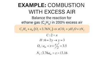 Mechanical Engineering Thermodynamics - Lec 32, pt 1 of 3:  Combustion - Excess Air