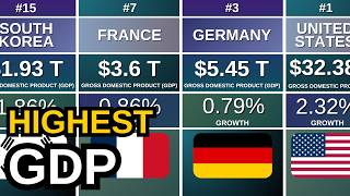 World's Largest Economies by GDP (2026) | GDP Comparison