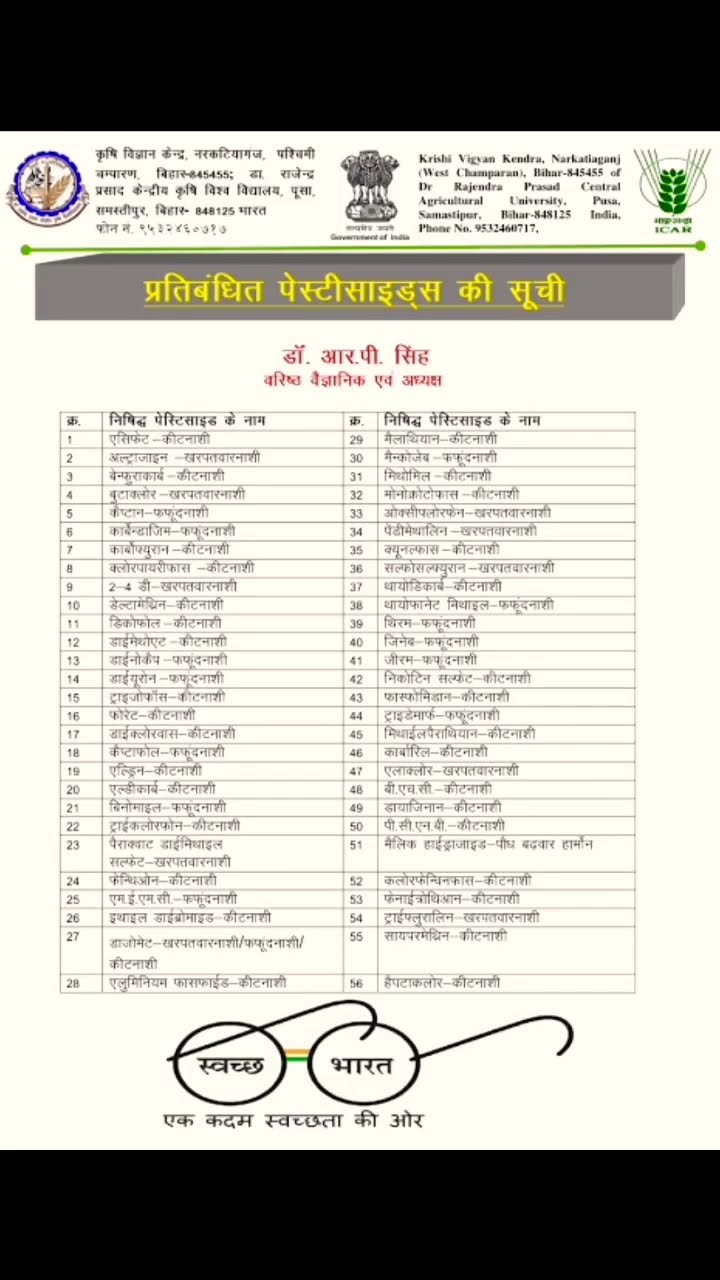 Pesticides Banned In India List Of Banned Pesticides In India Pesticides Banned In India List Of Banned Pesticides In India