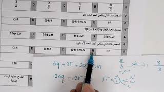 ورق عمل رياضيات ٢-١ خصائص الأعداد الحقيقية ودوال خاصة ورقة رقم٤