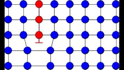 Model of slip by the movement of an edge dislocation