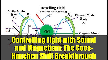 Controlling Light with Sound and Magnetism: The Goos-Hänchen Shift Breakthrough