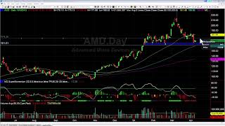What's Next for AMD Stock