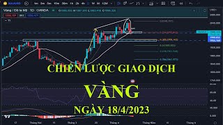 Chiến lược giao dịch Vàng ngày 18/4/2023 - Lee Won