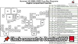 Hummer H2 2008 2009 Fuse Box Diagrams